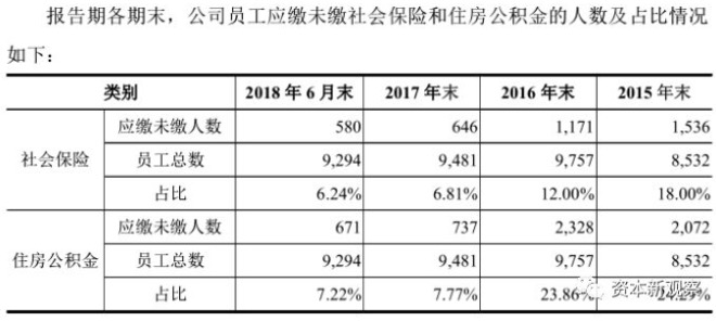 一家卖零食的3年拿6000万政府补贴 品铺子还有哪些“不良”问题？