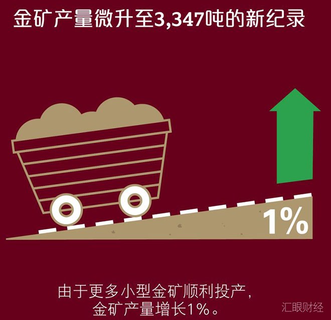 2018年全球央行净购买黄金651.5吨，创46年新高！国际金价看涨至1400美元