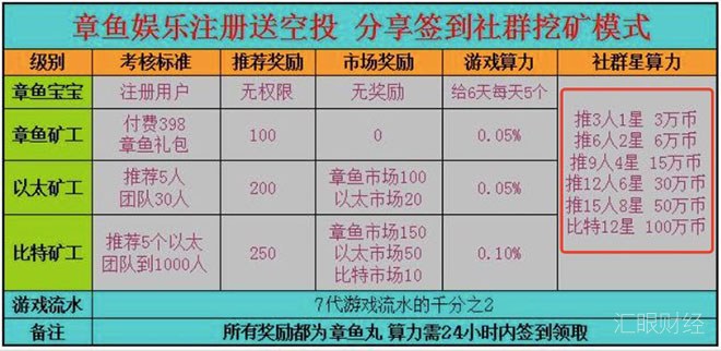 章鱼娱乐涉资金盘骗局，连资方都说“这样做很危险”