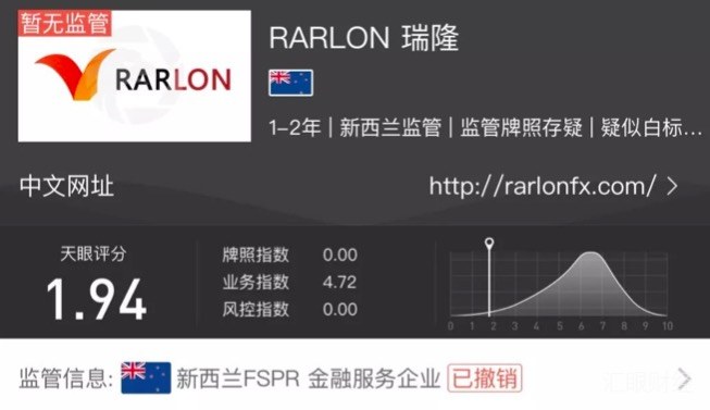 RARLON瑞隆随意封禁账户、后台暗箱操作致投资者亏损失