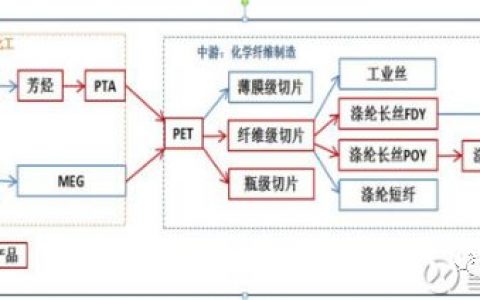干货：石油炼化上下游产业链关系、投资规模、炼化基地梳理