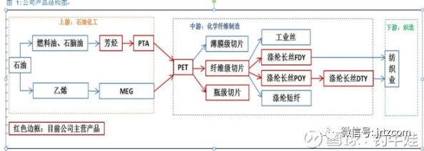 干货：石油炼化上下游产业链关系、投资规模、炼化基地梳理