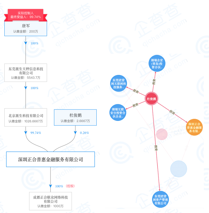 传正合普惠发不出工资大部分员工离职 近80亿信贷无人催收