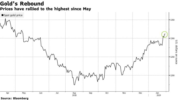 美元失宠了吗？黄金受全球央行热捧，去美元化趋势日益凸显