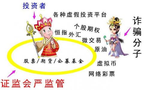 无牌平台Ho-Forex虎汇无法出金 股民听股票课被忽悠入坑