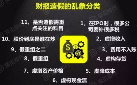 揭秘上市公司财报造假手法、基本判断方法、造假常用科目