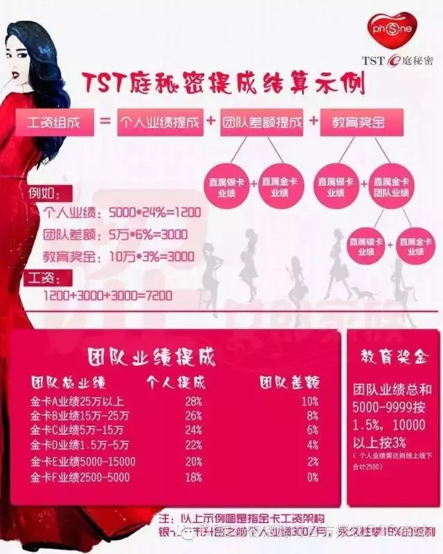 微商纳税冠军TST要上市?拿货价14元的活酵母面膜卖到298元,全靠明星代言、虚假宣传、传销推广