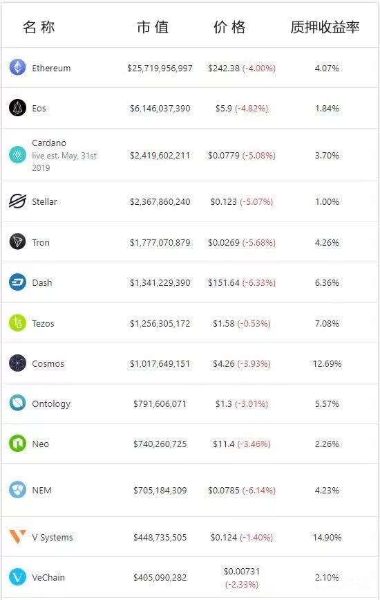 不懂Staking就要忍受通胀 让本该属于你的收益白白流走