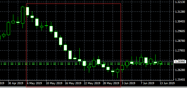 澳洲平台退出中国，极端行情猎杀客户  国内外汇行业冷至“冰点”
