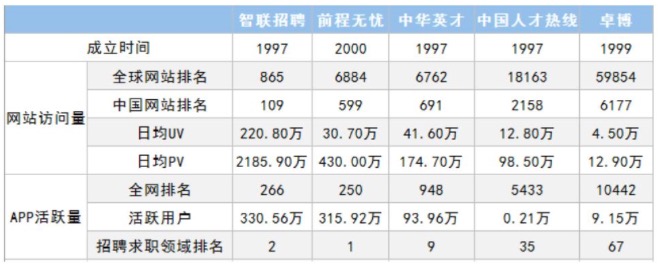 从行业巨头到“信息贩子” 智联招聘的没落只用了5年