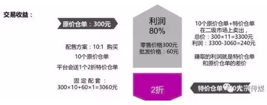 交易场所创新模式“应价零批”到底算不算涉嫌传销？