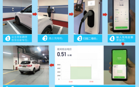 国家电网加速混改步伐 与恒大联合发力社区智慧充电