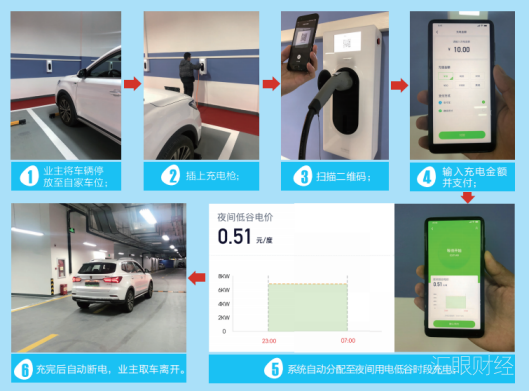 恒大与国家电网成立合资公司 突破社区充电发展瓶颈