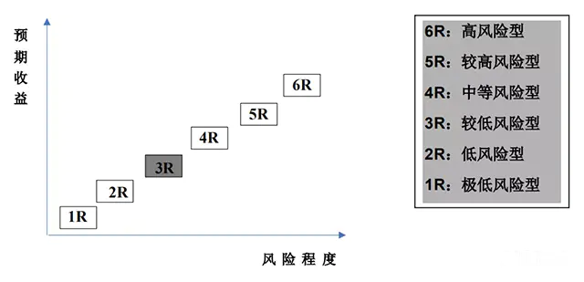“假理财”泛滥,如何绕开银行“临时工”陷阱?
