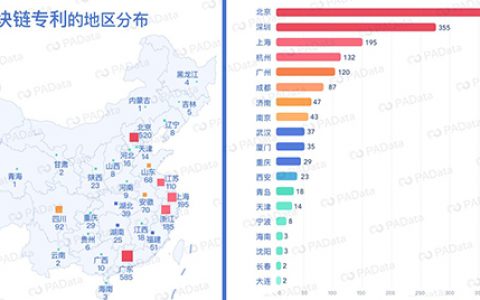 深圳为什么被钦定支持开展数字货币研究？