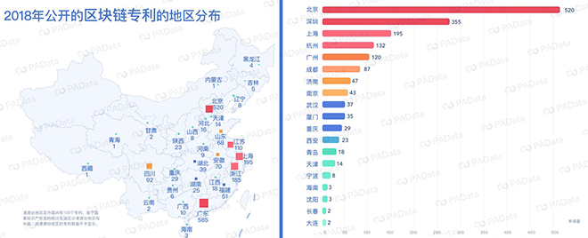 深圳为什么被钦定支持开展数字货币研究？