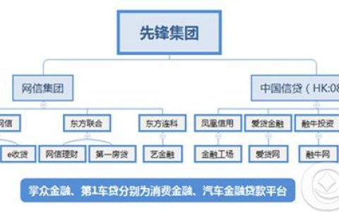 网信证券陷托管“罗生门” “先锋系”的黄昏时刻？