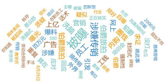 铂爵旅拍涉嫌传销、逼员工拉亲属下单？高管骂爆料员工是“HK废青”