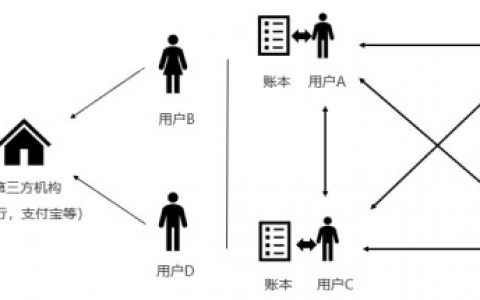 OKEx研究院：什么是央行数字货币？它和支付宝微信有何区别？
