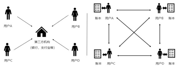 OKEx研究院：什么是央行数字货币？它和支付宝微信有何区别？