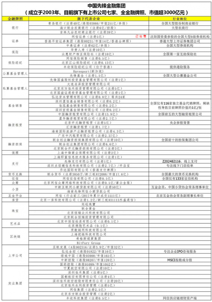 投资人万字举报网信集团变相自融、转移资产等“九宗罪”