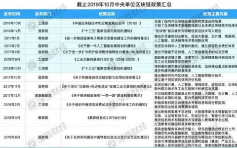 从中央到地方政府，2016年以来区块链政策一览