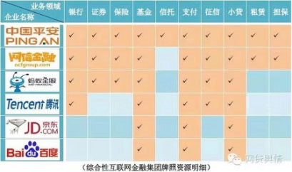 投资人万字举报网信集团变相自融、转移资产等“九宗罪”