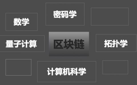 数字资产研究院朱嘉明：区块链证明了“范式革命”的存在与价值