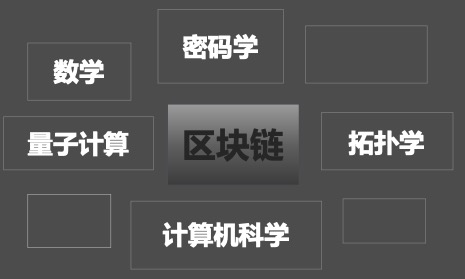 数字资产研究院朱嘉明：区块链证明了“范式革命”的存在与价值
