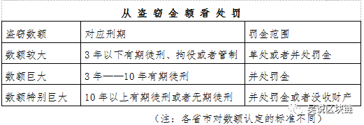 前检察院人士独家解读：币圈人最易涉及的五大刑事类风险