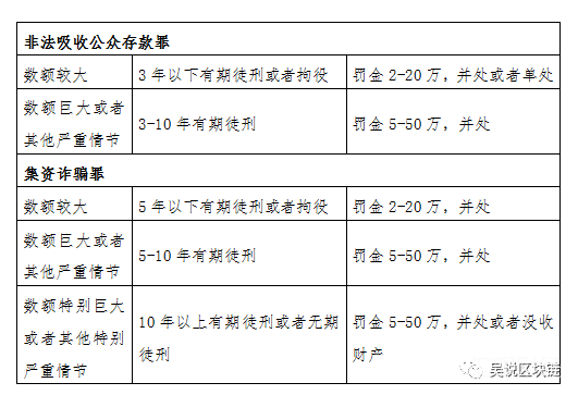前检察院人士独家解读：币圈人最易涉及的五大刑事类风险