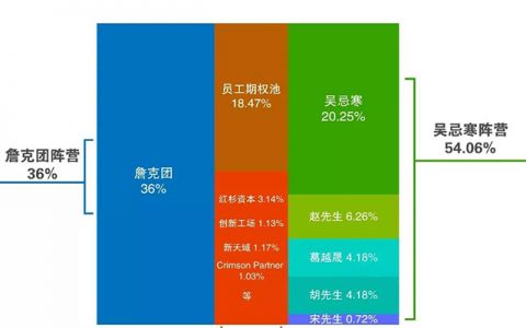 詹克团发起诉讼 要求否决比特大陆11月股东大会决议