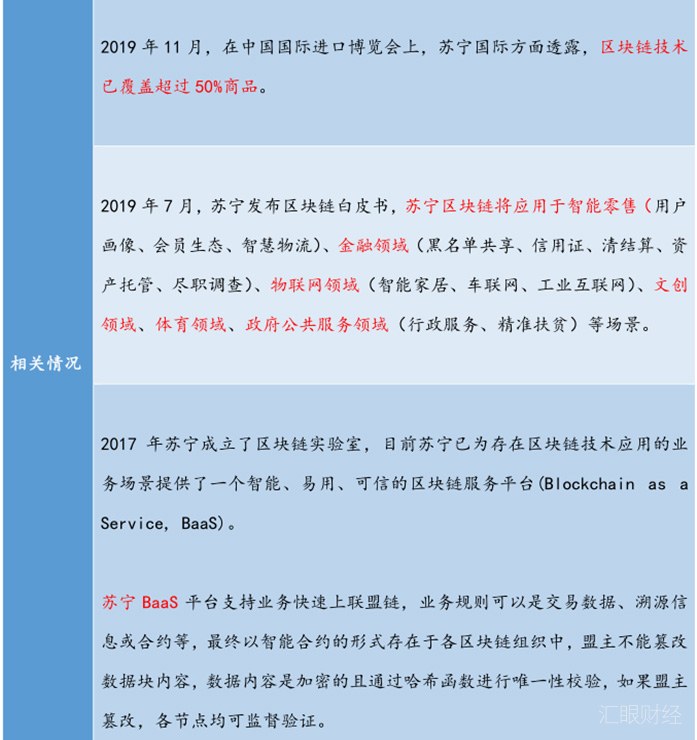盘点BAT、京东、华为、苏宁、360、三大运营商们的区块链布局