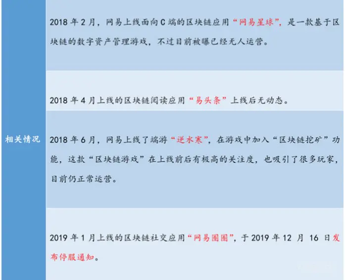 盘点BAT、京东、华为、苏宁、360、三大运营商们的区块链布局