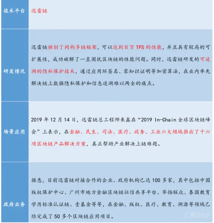 盘点BAT、京东、华为、苏宁、360、三大运营商们的区块链布局