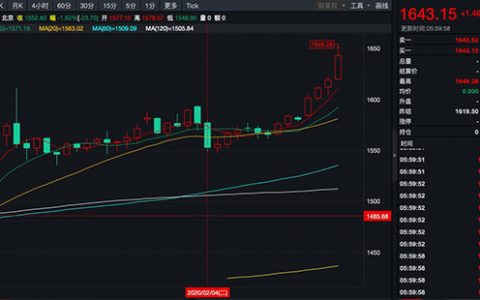 黄金大涨，A股不可能长牛！