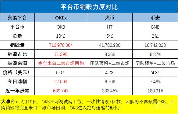 OKChain测试网上线 五大生态方向正式亮相