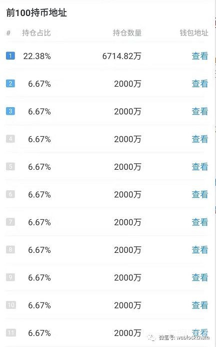 7000个地址，90%中心化，OKB距离生态还有多远？