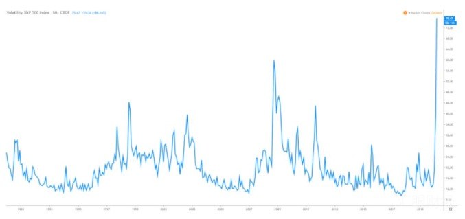 BlockVC全维度解析币市“连环暴跌”迷局：去杠杆新周期开启，市场亟待休养生息