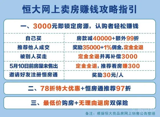 引爆全网的恒大78折卖房,帮你“安家”省个首付!