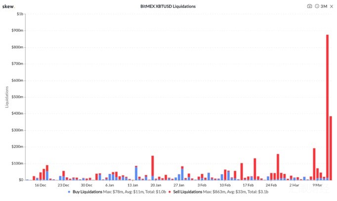 BlockVC全维度解析币市“连环暴跌”迷局：去杠杆新周期开启，市场亟待休养生息