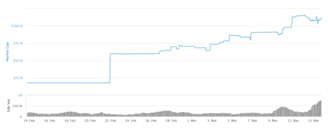BlockVC全维度解析币市“连环暴跌”迷局：去杠杆新周期开启，市场亟待休养生息