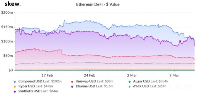 BlockVC全维度解析币市“连环暴跌”迷局：去杠杆新周期开启，市场亟待休养生息