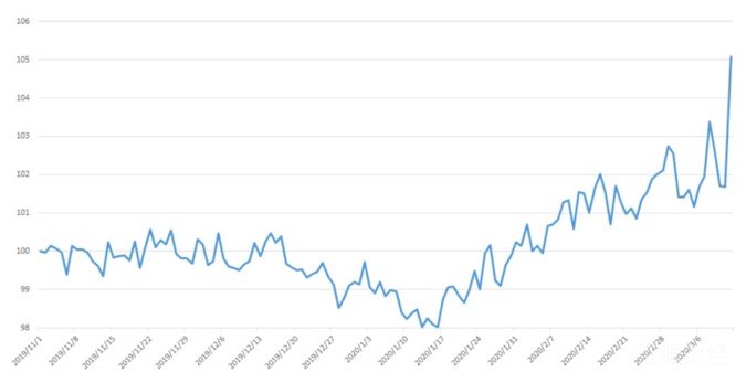 BlockVC全维度解析币市“连环暴跌”迷局：去杠杆新周期开启，市场亟待休养生息