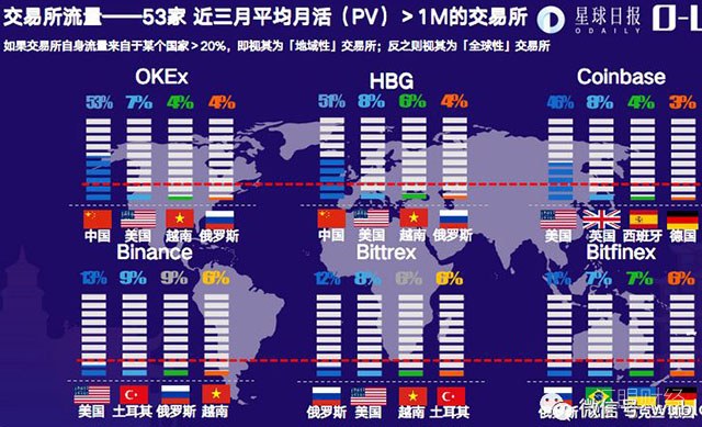 “交易所变会所”：币安高调营销的成功与风险