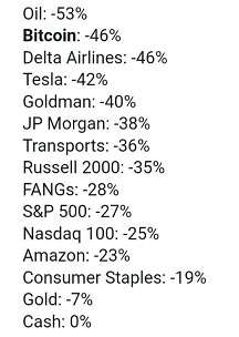 时隔一年比特币再回3000多美元 会反弹吗？矿工怎么办？