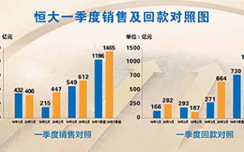 重塑“新恒大”！许家印“九字诀”带来新希望