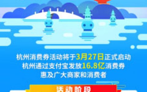 杭州发放16.8亿元消费券 数字化助力消费回暖