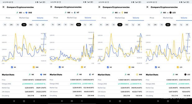 平台币销毁哪家强？抹茶团队持有MX不进入市场流通