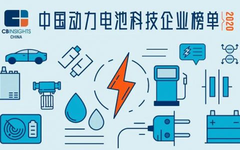 CB Insights中国动力电池榜出炉 亿华通、宁德时代、辉能科技等代表上榜